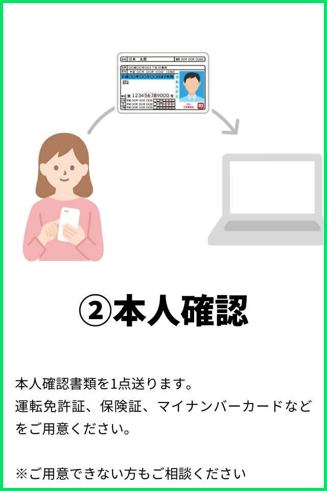 本人確認